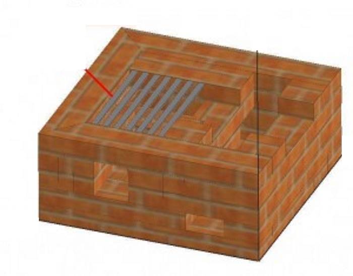 Comment faire un poêle en brique et en métal pour un bain