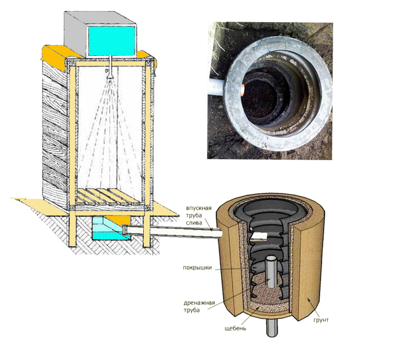 Douche d'été à faire soi-même - construction étape par étape d'une structure de cadre