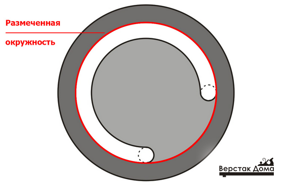 Comment fabriquer soi-même un cyclone pour aspirateur: appareil + instructions de montage détaillées