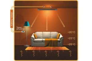 Examen des radiateurs infrarouges "Almak"