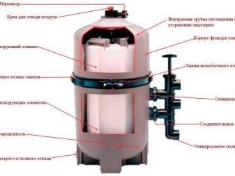 Comment choisir un filtre pour la piscine: types d'unités et règles pour un choix compétent