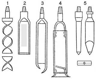 Méthodes de forage de puits : principes technologiques et caractéristiques des principales méthodes