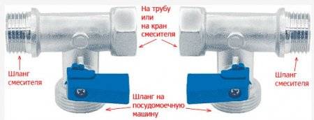 Installation d'un lave-vaisselle Bosch : comment installer et connecter correctement un lave-vaisselle