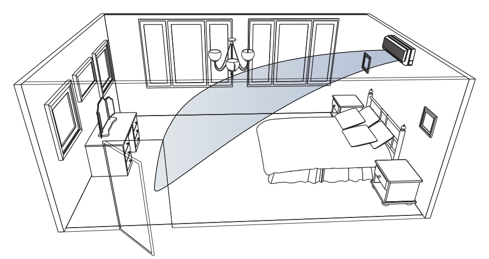 Distance nécessaire entre les climatiseurs : règles et réglementations de base pour l'installation