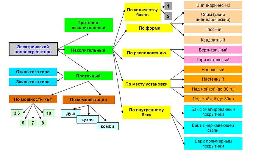 Top 15 des meilleurs chauffe-eau à accumulation 80 litres : classement 2020 des modèles verticaux, plats et étroits