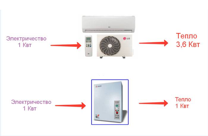 Orienter le système de chauffage de film infrarouge