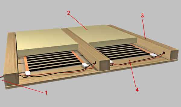 Panneaux chauffants infrarouges: types, principe de fonctionnement, caractéristiques d'installation et de fonctionnement
