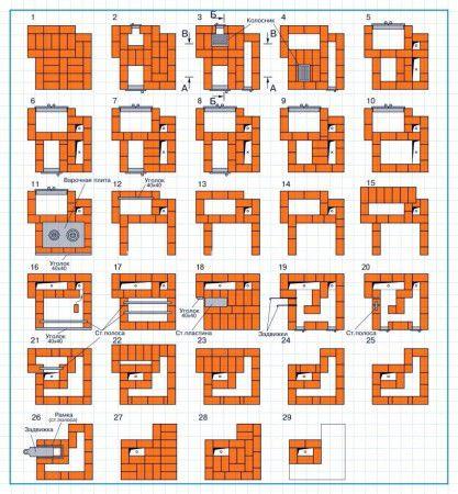 Cheminée dans la maison : chauffage au bois avec chauffage à air et autres types, construction à faire soi-même