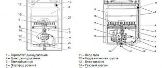 Pourquoi le geyser s'éteint : problèmes et solutions