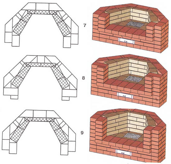 Cheminée surélevée d'angle, instructions étape par étape pour fabriquer vos propres mains