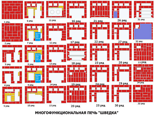 Commande de four à faire soi-même - instructions!