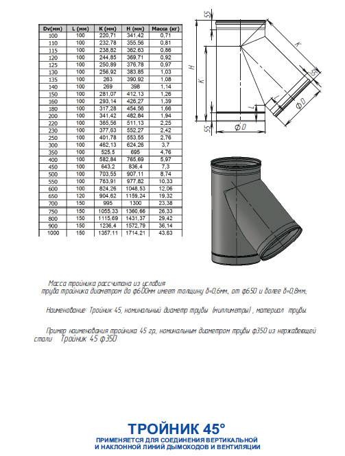 Qu'est-ce qui détermine le tirage de la cheminée, comment le calculer et le renforcer