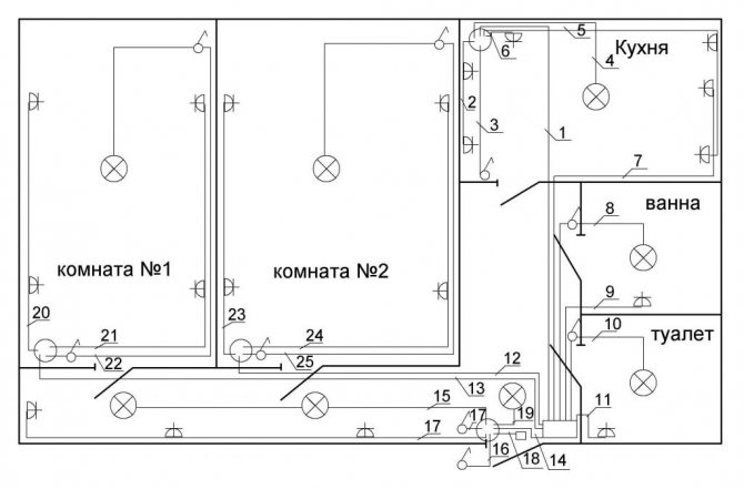 Câblage à faire soi-même et câblage électrique dans l'appartement