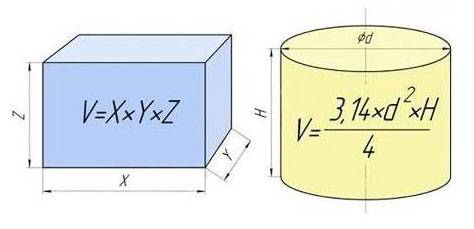Assainissement interne: options d'appareils dans un appartement et une maison privée
