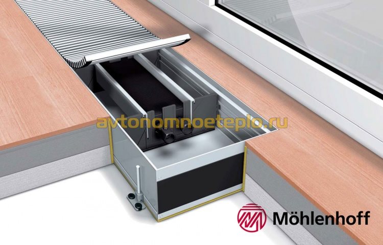 Convecteurs Mohlenhoff d'Allemagne