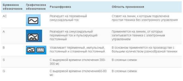 Comment connecter correctement un différentiel : schémas, possibilités de connexion, règles de sécurité