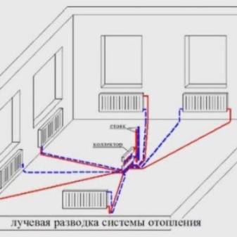 Écrans décoratifs pour batterie de chauffage : aperçu des différents types de grilles + conseils pour choisir