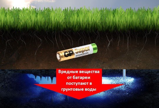 Pourquoi vous ne pouvez pas jeter les piles à la poubelle : qu'est-ce que ce sera ?