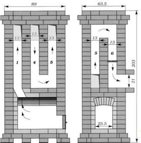 Four hollandais rond à faire soi-même: instructions étape par étape et étapes de travail