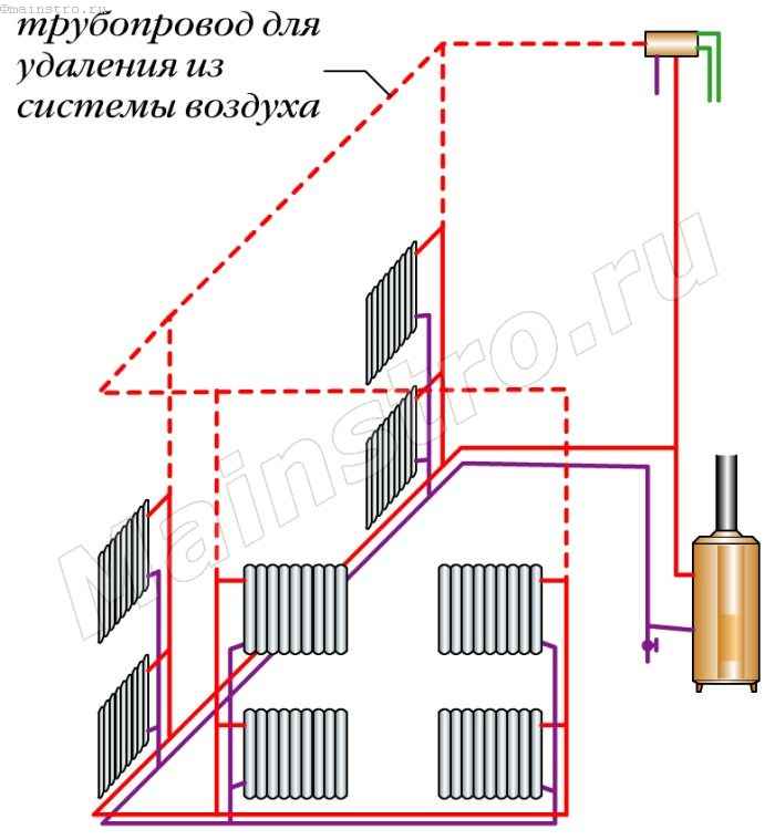 Quel chauffage dans une maison privée est le meilleur: électrique ou gaz, quel système est optimal