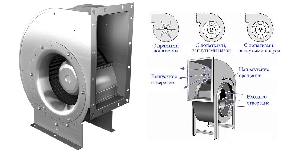 Types de ventilateurs: classification, but et principe de leur fonctionnement