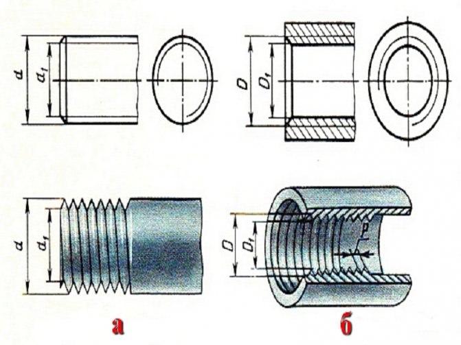 Comment couper un fil sur un tuyau - 2 options efficaces pour résoudre le problème