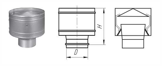 Installation d'un champignon de ventilation sur le toit: types et méthodes d'installation d'un déflecteur sur un tuyau d'échappement