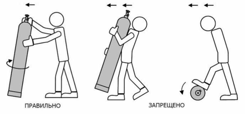 Caractéristiques des bouteilles de gaz typiques de 50 litres : conception, dimensions et poids de la bouteille