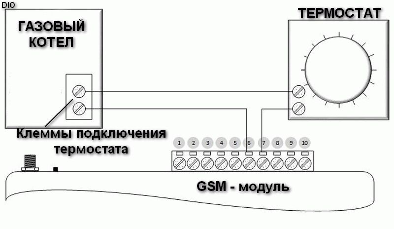 Thermostat pour une chaudière de chauffage - principe de fonctionnement, types, schémas de connexion