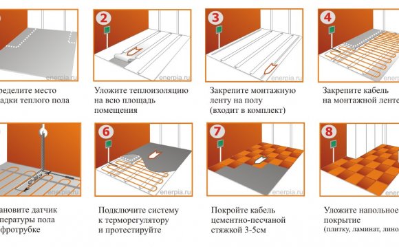 Préparation du sol pour le linoléum