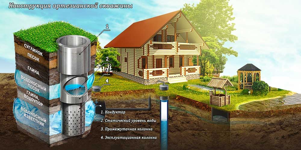 Ai-je besoin d'une licence pour forer un puits ?