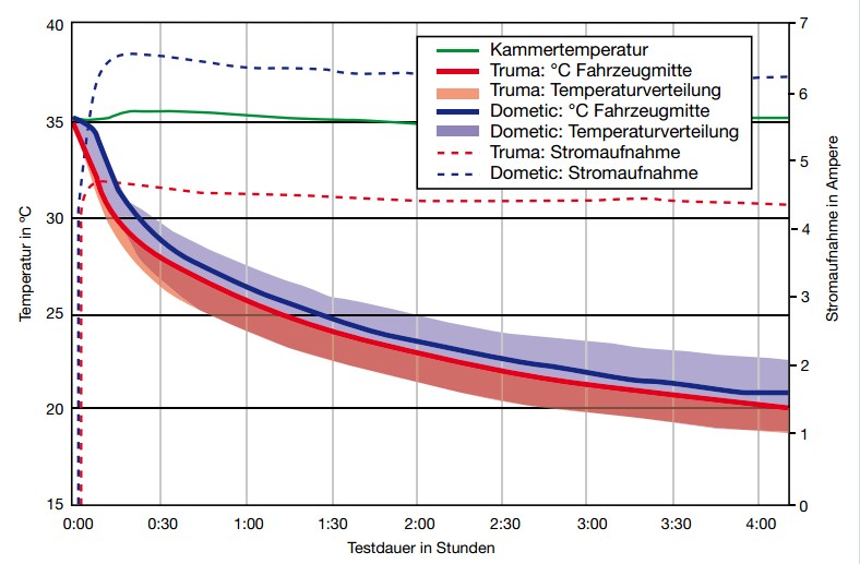 Quels radiateurs sont les meilleurs pour chauffer une maison privée: règles de notation et de sélection