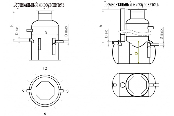 Présentation de la fosse septique Flotenk : caractéristiques, principe de fonctionnement, installation + analyse des modifications