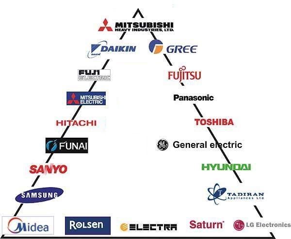 Classement Hisense split system : top 10 des modèles + recommandations pour le choix des équipements de la marque