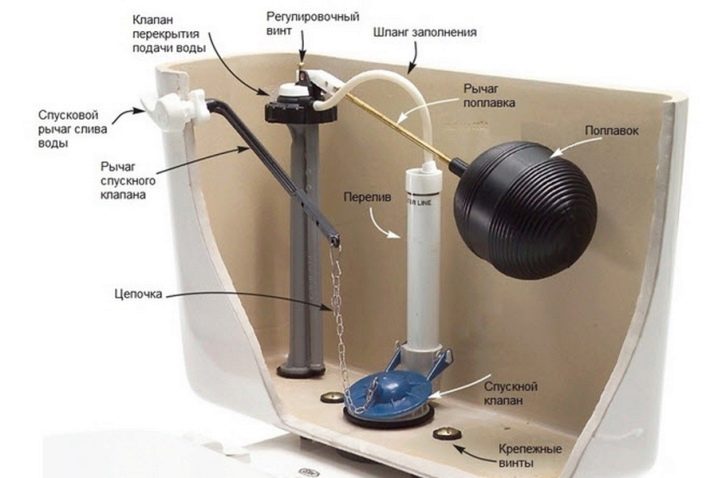 Comment démonter le réservoir de toilette: instructions pour travailler avec différents modèles