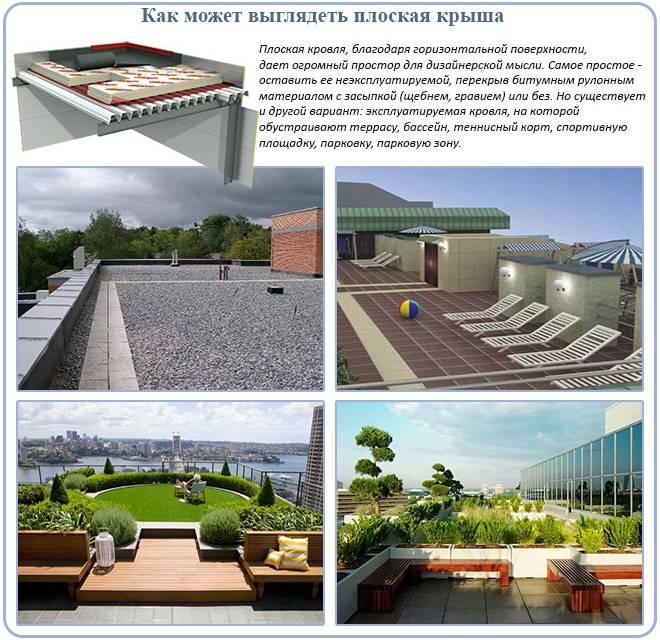 Systèmes de drainage de toiture : types de systèmes existants et leur disposition + étapes de calcul et d'installation