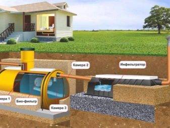 Assainissement interne dans une maison privée: règles de conception et d'installation + analyse des erreurs courantes