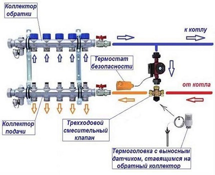 Problème de câblage moteur