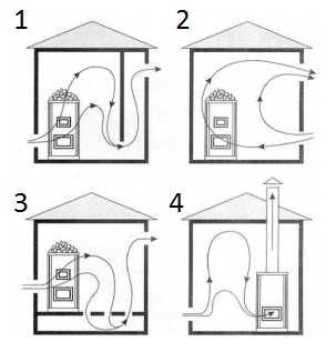 Ventilation du chalet: règles et réglementations pour l'aménagement d'un système d'échange d'air