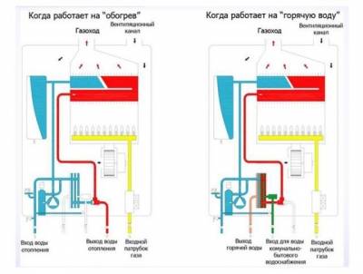 Capteurs pour chaudières à gaz: types, principe de fonctionnement, caractéristiques