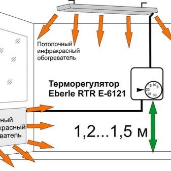 Thermostat dans une prise pour appareils de chauffage domestiques: types, appareil, conseils pour choisir