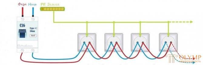 Comment en faire deux à partir d'une prise et comment câbler correctement une prise à partir d'une prise