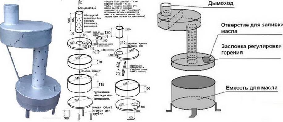 Comment améliorer un poêle à ventre en fonte: des moyens efficaces