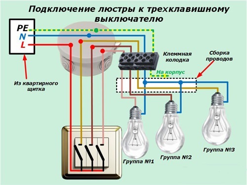 Comment connecter un lustre à un interrupteur simple?