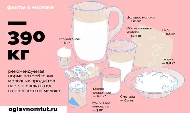 Grand article de scientifiques de Harvard sur le lait - initié médical