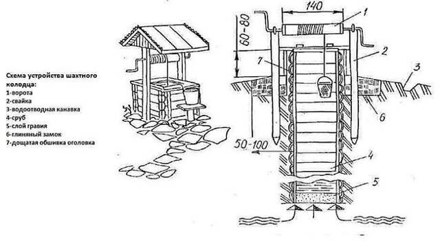 Bien dans le pays: photo, vidéo, comment construire ses propres mains