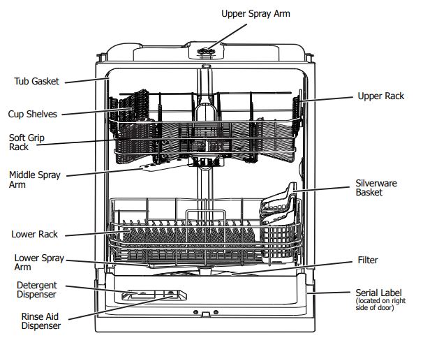 Appareil lave-vaisselle: conception, principe de fonctionnement, aperçu des détails
