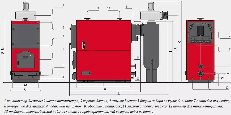 Exigences pour la salle d'installation d'une chaudière à gaz - snip, schéma, conseils