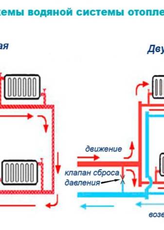 Chauffage économique d'une maison privée: choisir le système de chauffage le plus économique
