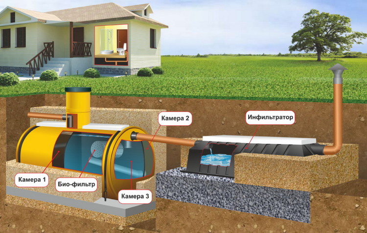 Comment une fosse de drainage en brique est construite: options et méthodes d'aménagement